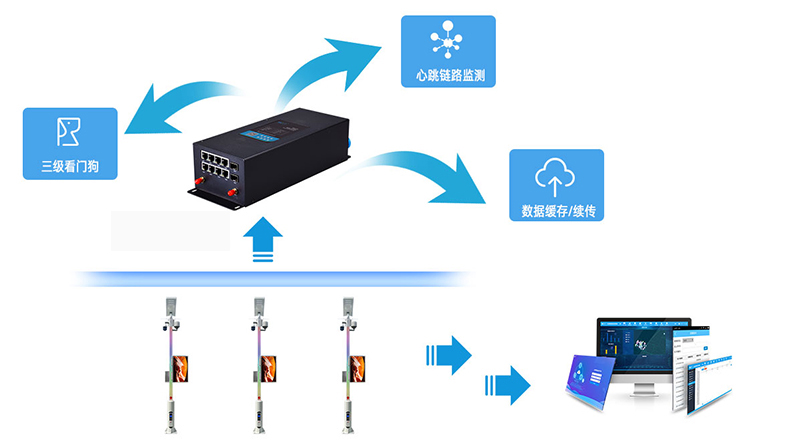 智慧灯杆系统一键报警功能应用设备-计讯物联智慧灯杆网关TG473 智慧灯杆系统一键报警功能应用设备-计讯物联智慧灯杆网关TG473